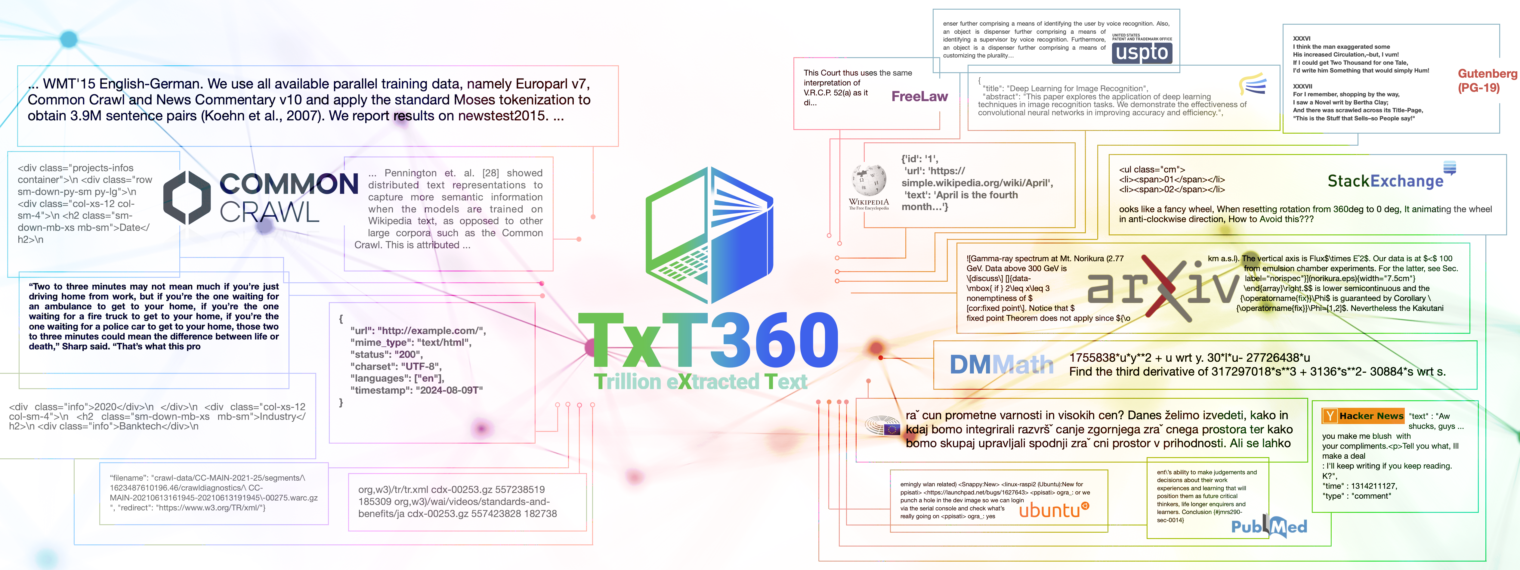 TxT360: The Future of LLM Pretraining with a Deduplicated Dataset